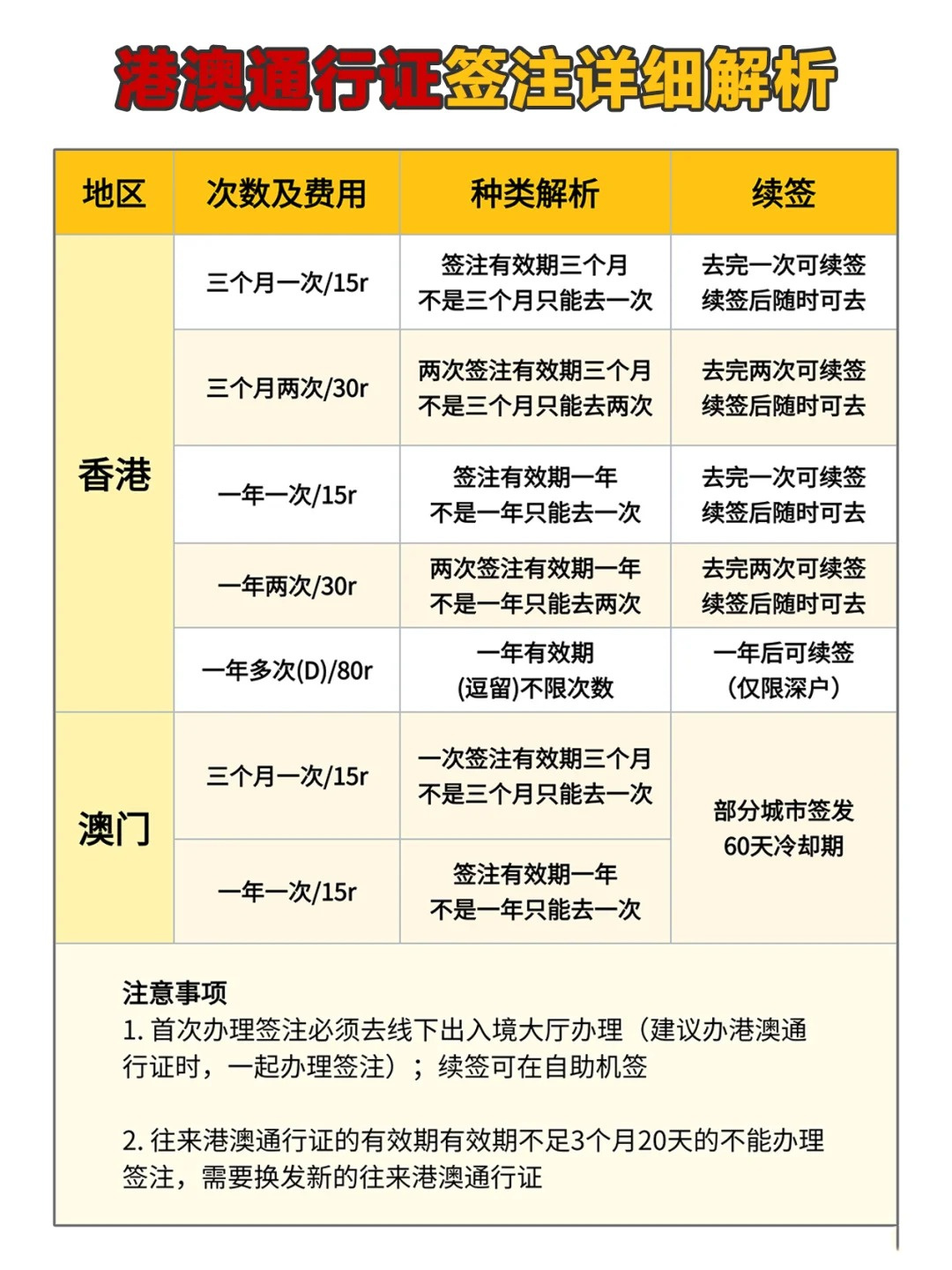 进入澳门的最新规定