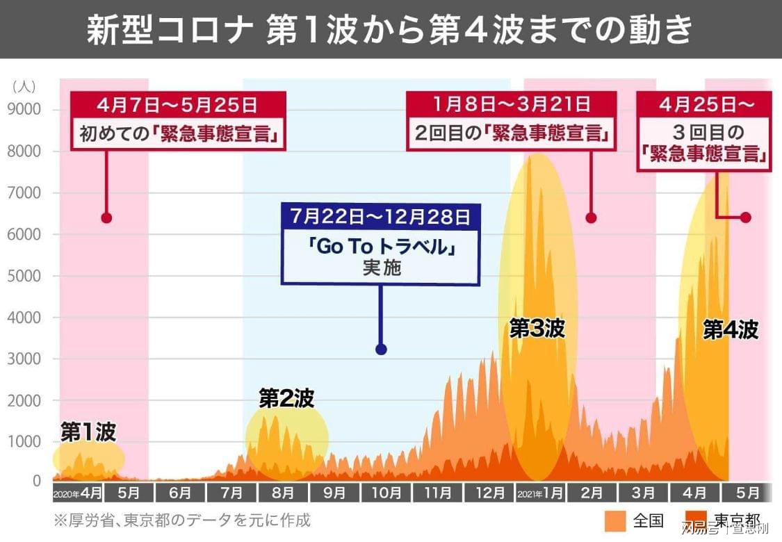 日本今天的最新疫情