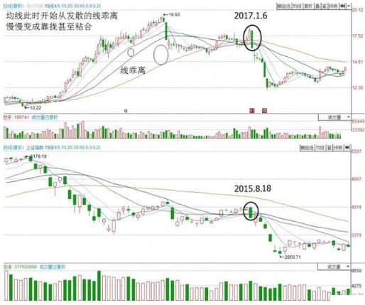 今日股票最新行情走势