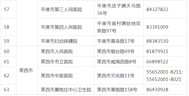 青岛核酸检测点最新