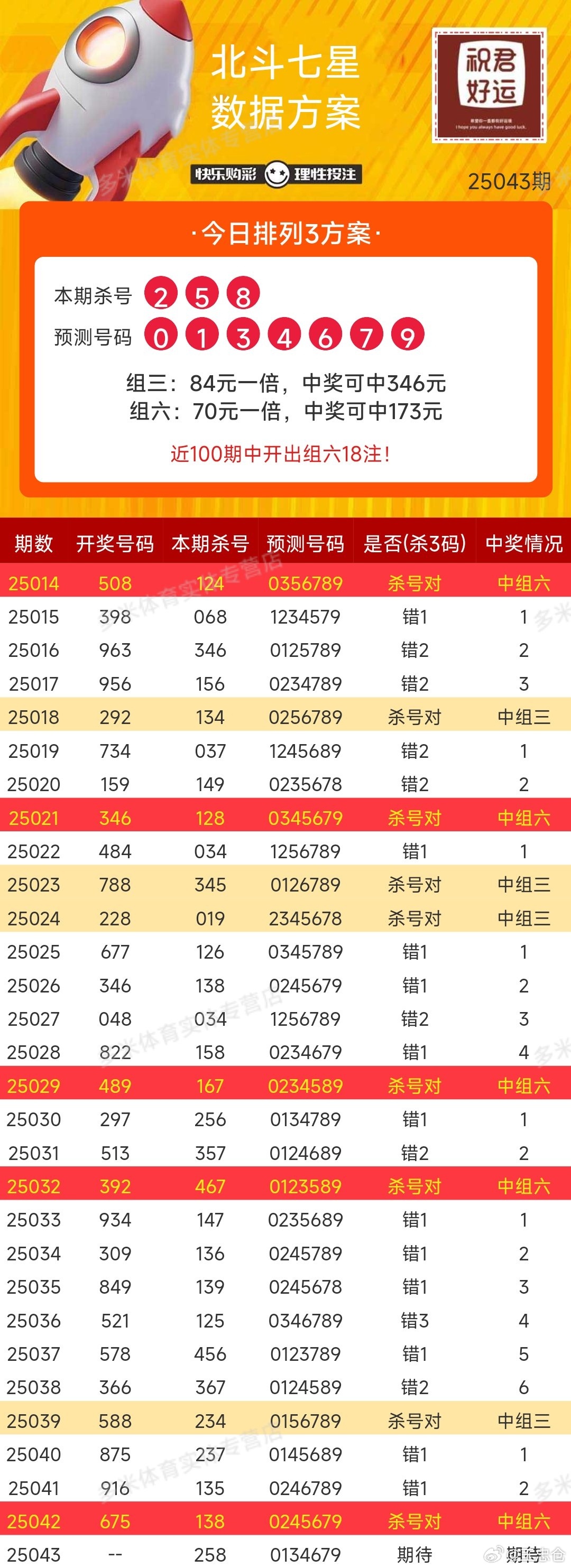 最新期大乐透推荐号码