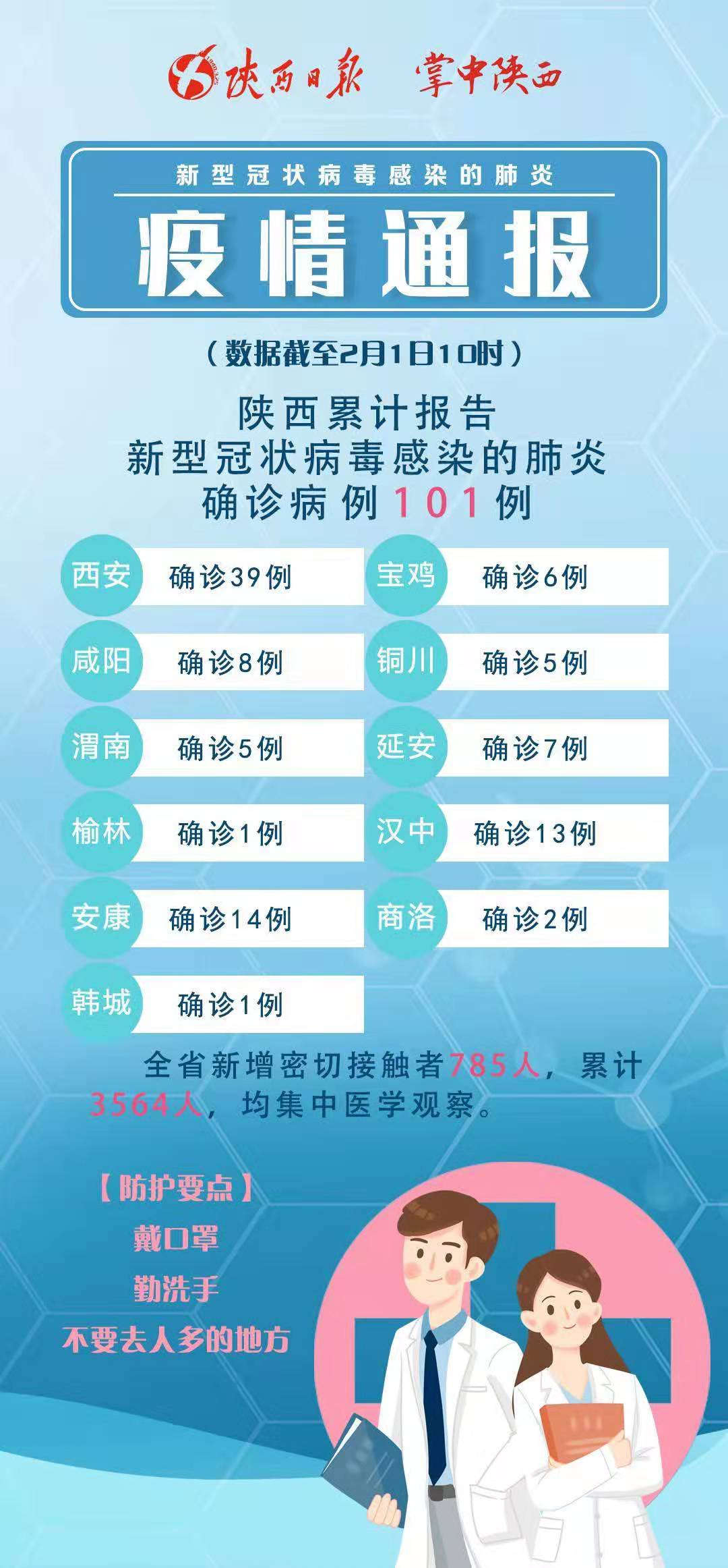 全国疫情最新感染通报