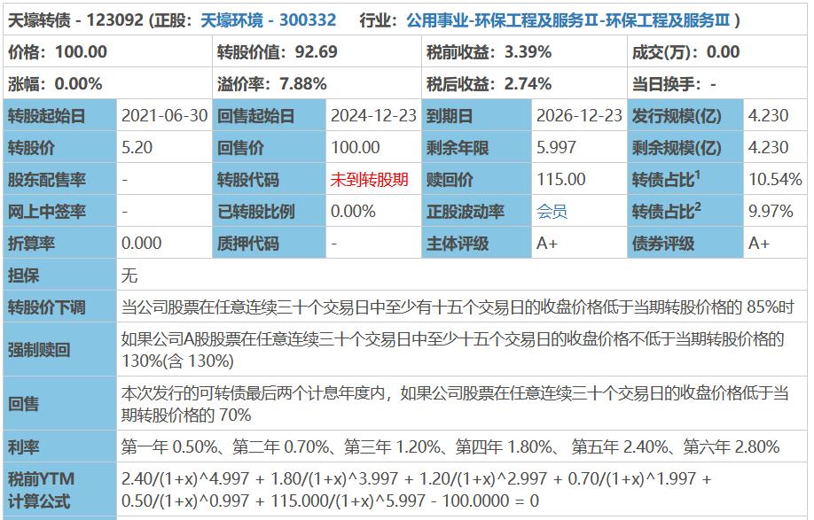 大秦转债最新分析