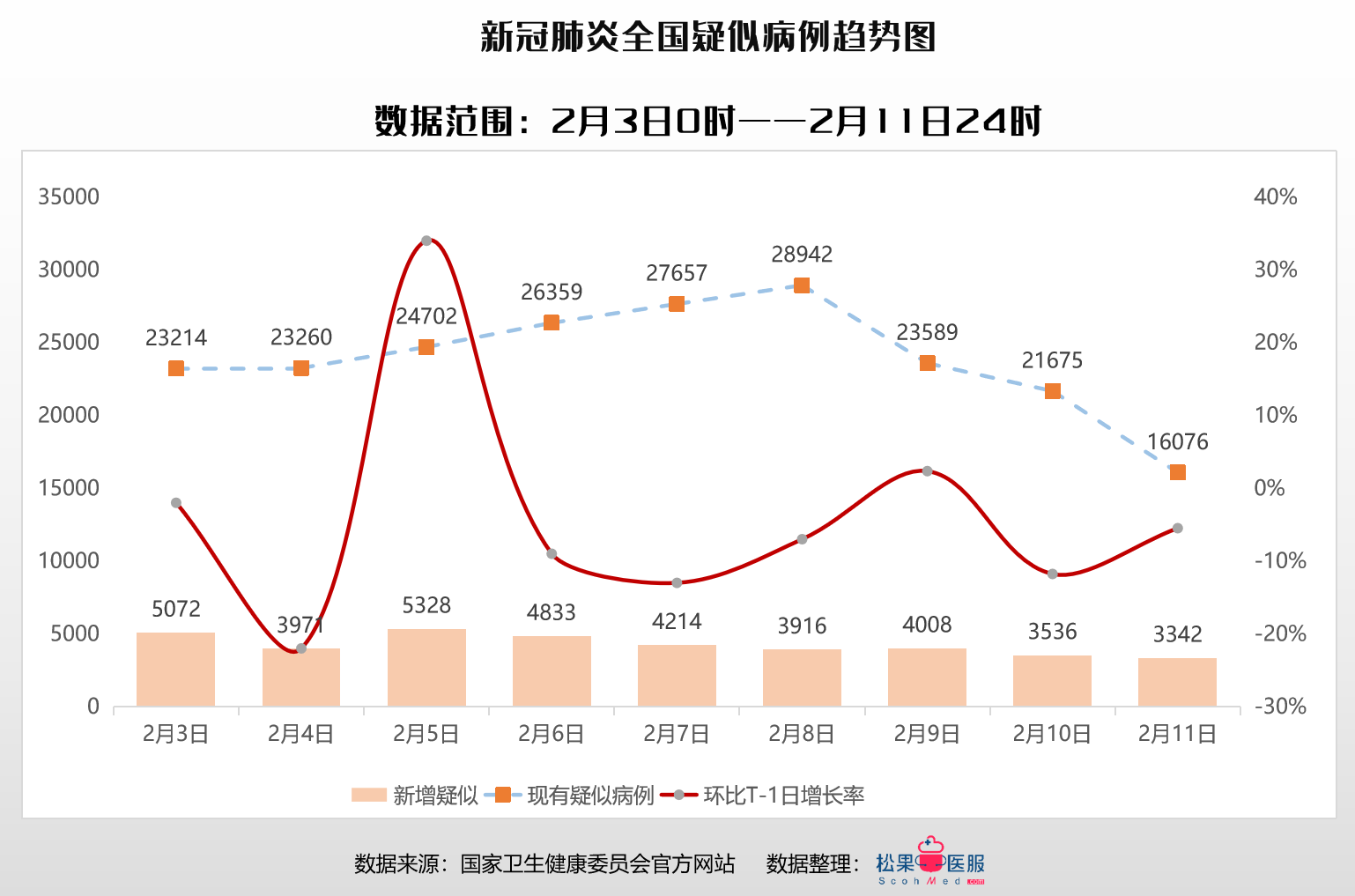 云疫情最新数据消息