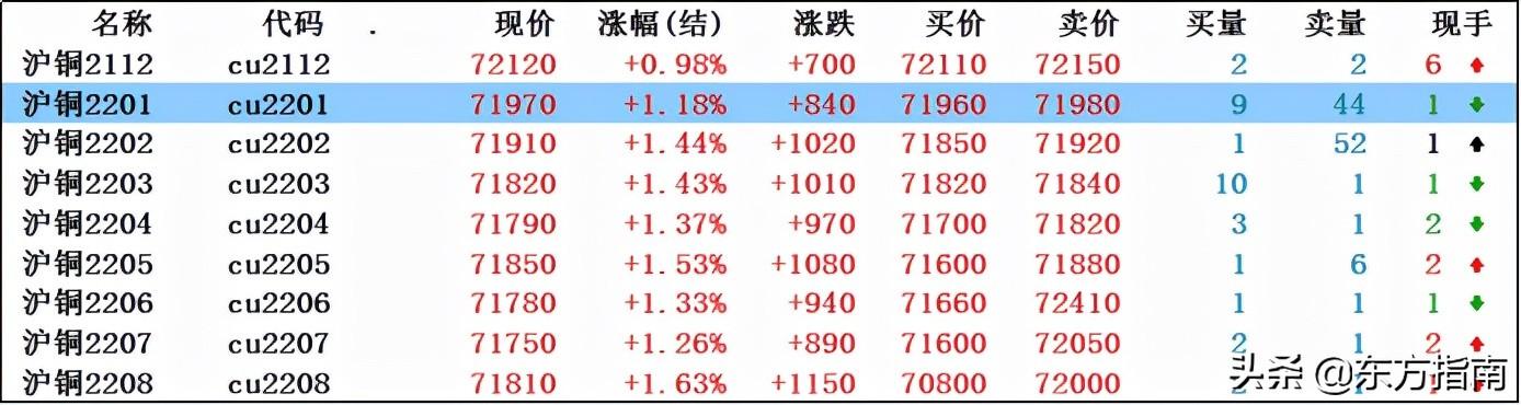 户铜主力合约最新