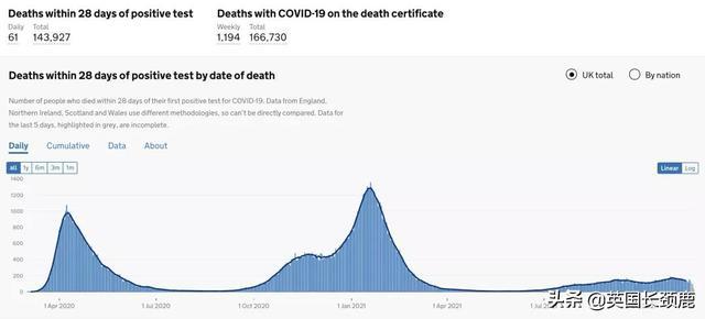 英国最新疫情日增数
