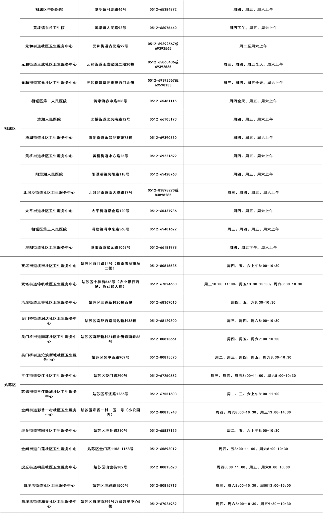 流感疫苗最新通报