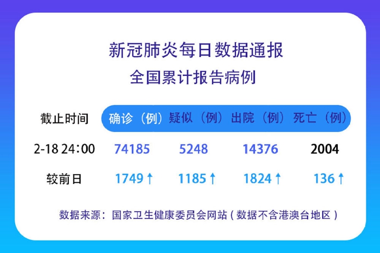 全部肺炎疫情最新通报