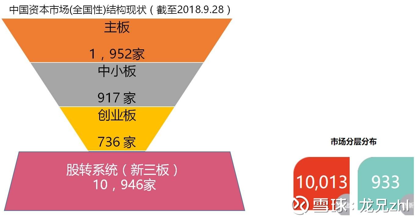 最新银行融资政策