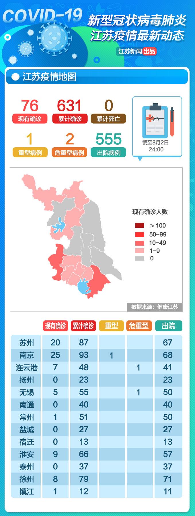 最新江苏肺炎疫情实时