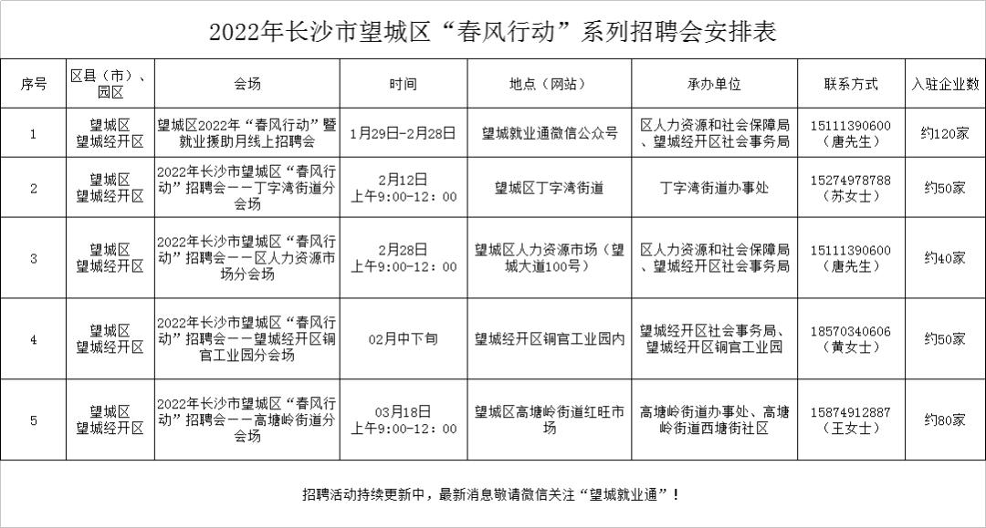 最新工作招聘长沙