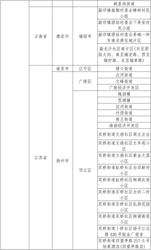 国内疫情重点地区最新