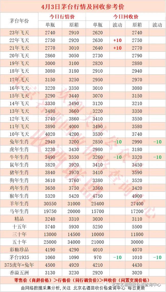 今日米价格最新行情