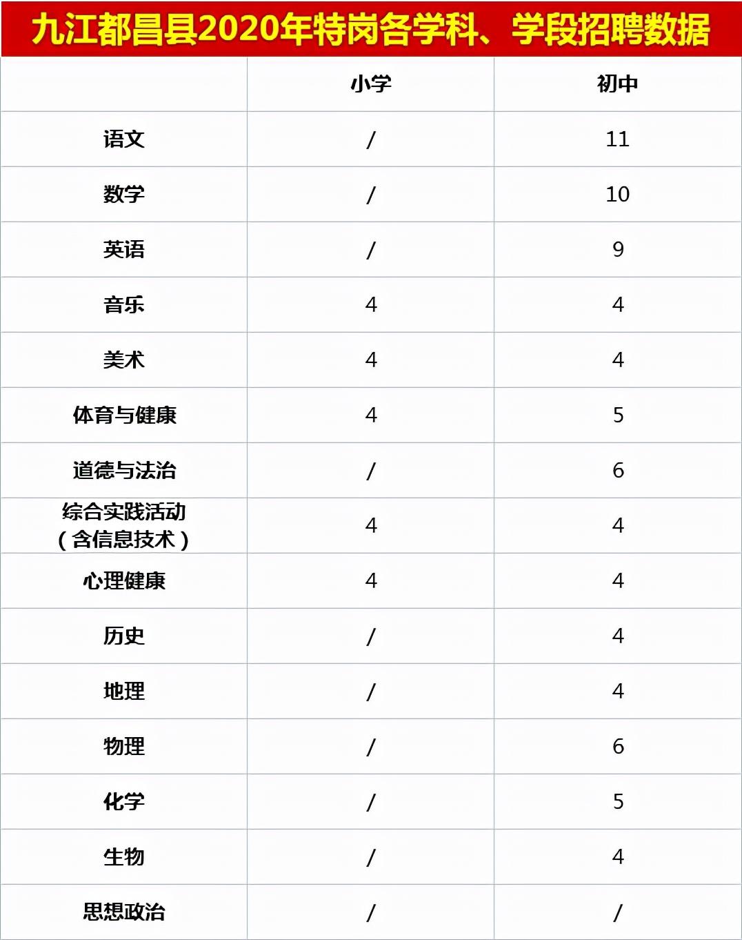 都昌招聘最新的消息