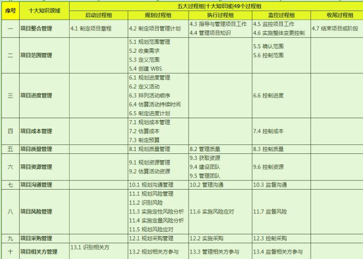 pmp书籍最新版