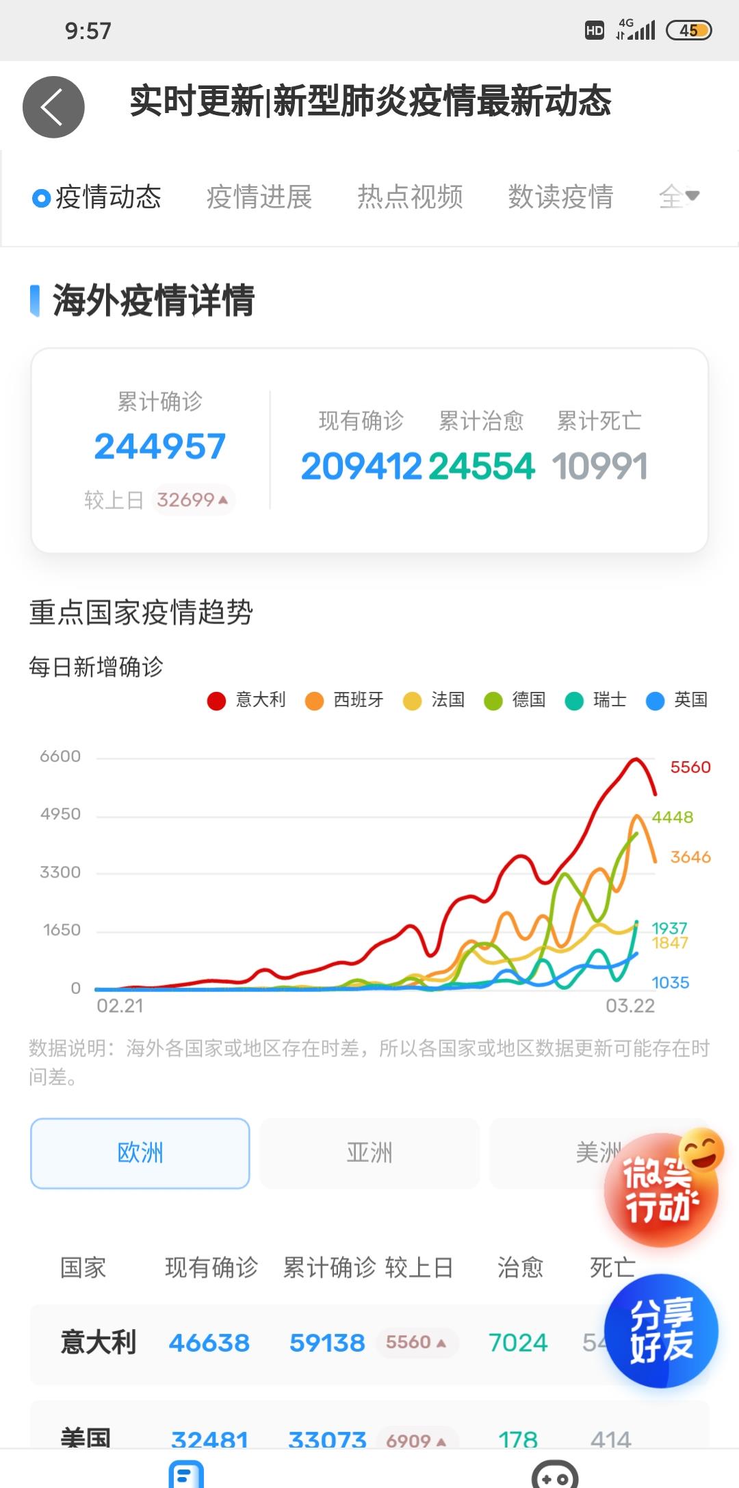 美国疫情最新动态数据