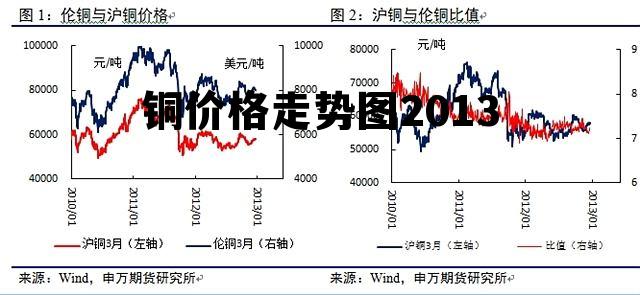 铜价格最新行情今日