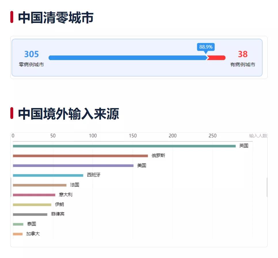 疫情最新数据海外输入
