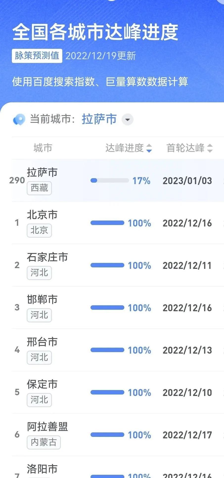 疫情最新数据消息拉萨