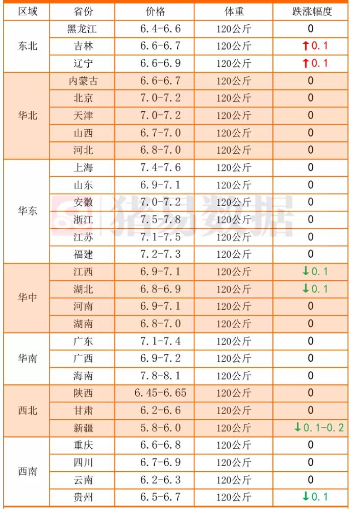 猪价最新行情湖南