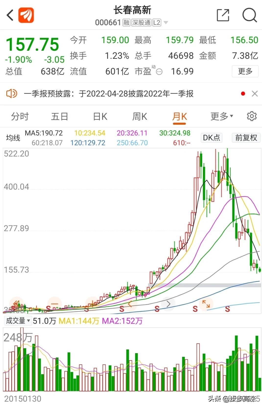 贝达药业最新公告