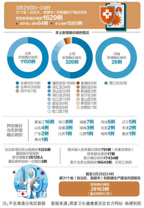 最新疫情新增病例地区