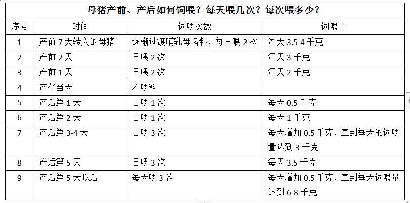 最新因产斤步