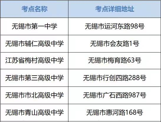 最新高考考点