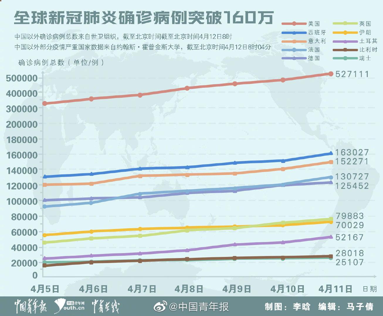 中国疫情最新病例数