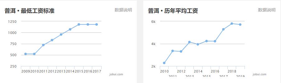 普洱房价最新价格2019