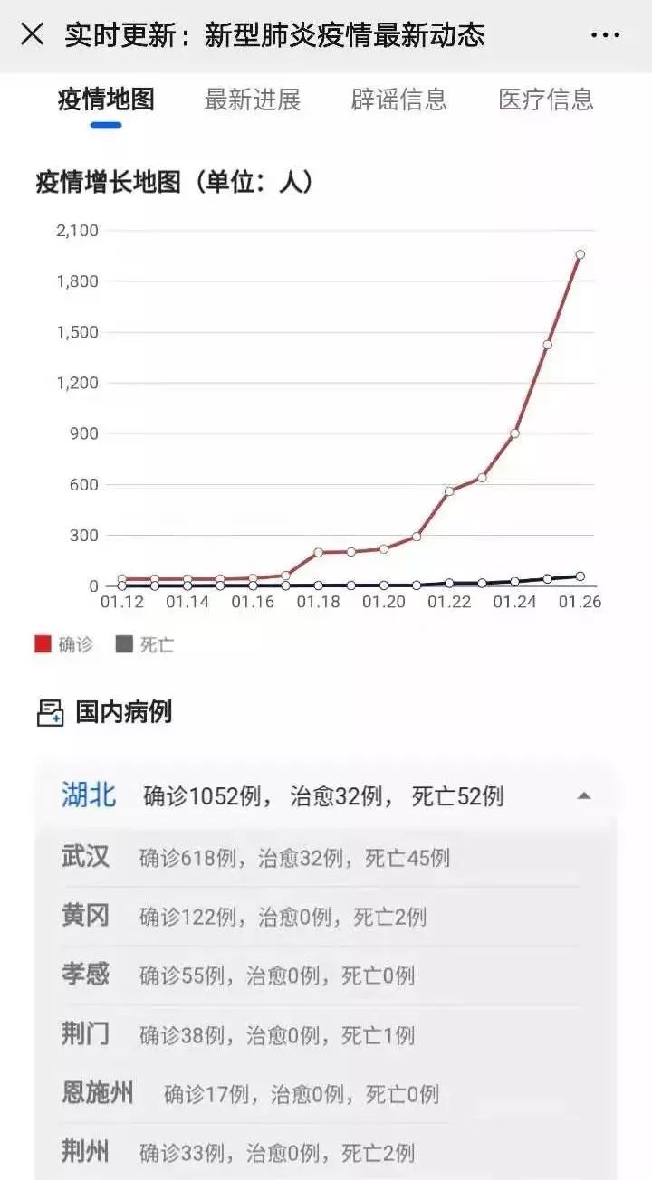 肺炎最新动态实时更新