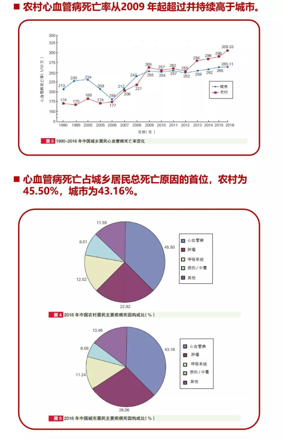 心管病毒最新数据