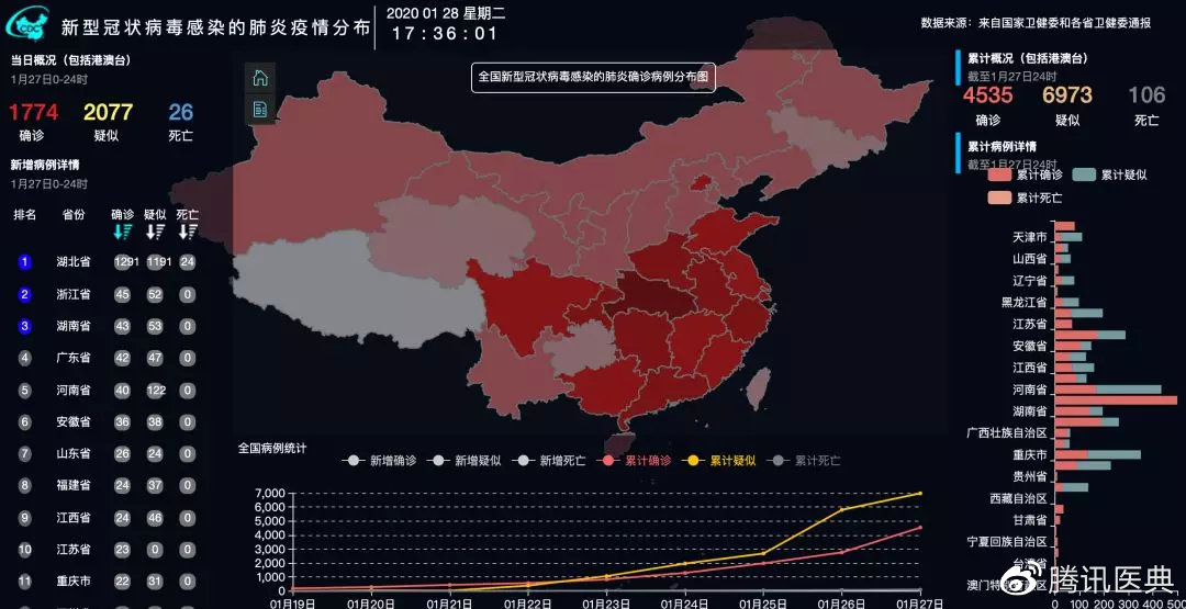 中国最新冠病毒情况