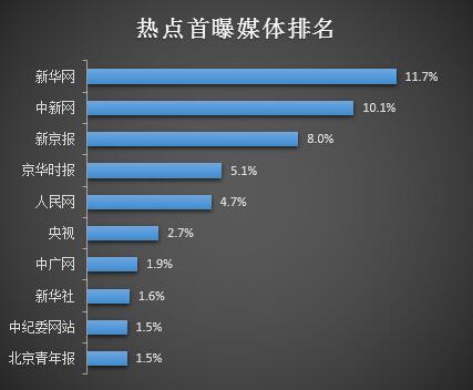 最新国际舆论舆情